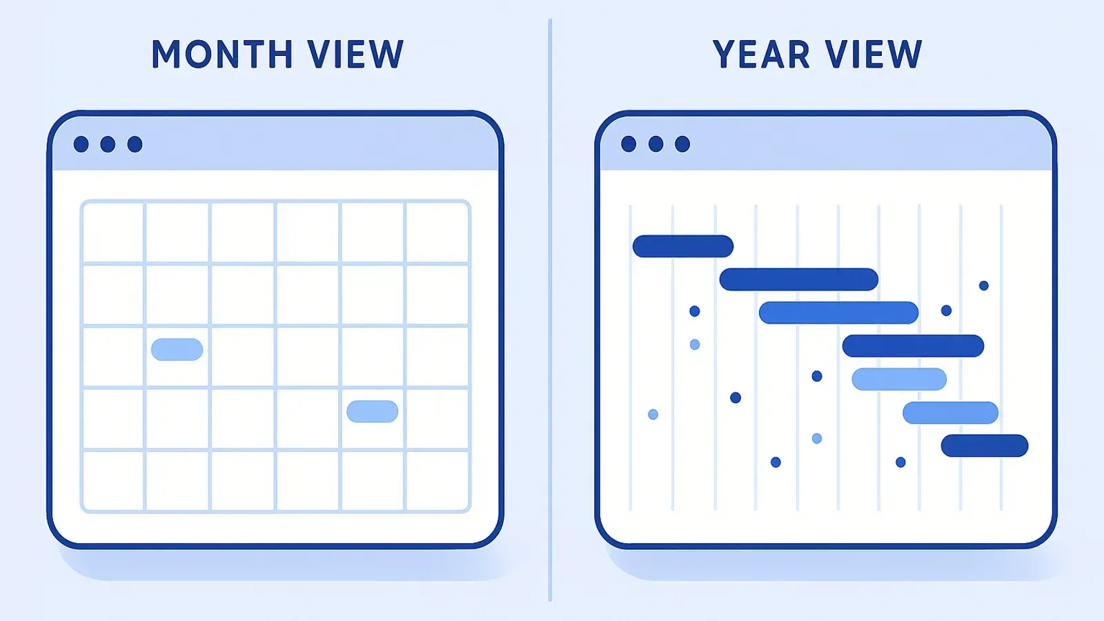Side-by-side comparison of a single-month calendar view with two sparse events versus a 12-month year view dense with rounded event bars spanning multiple months